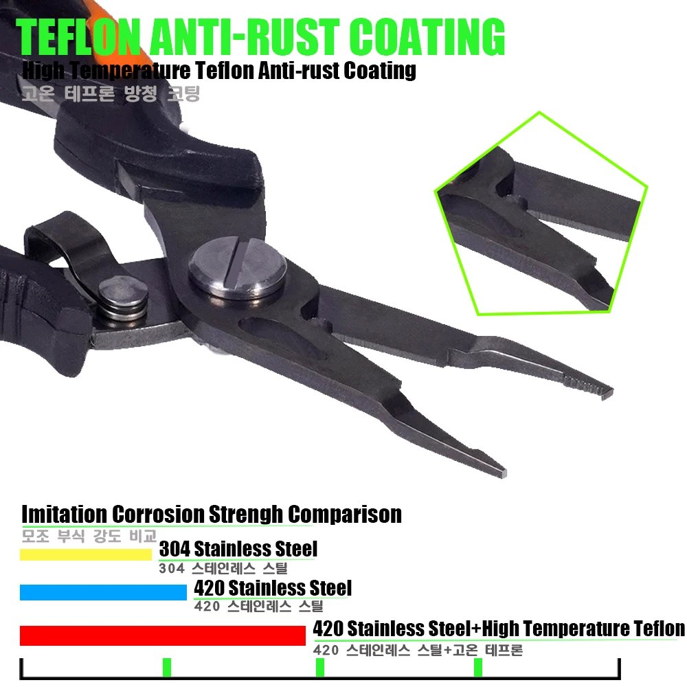 Stainless Steel Multifunction Fishing Pliers - Image 6
