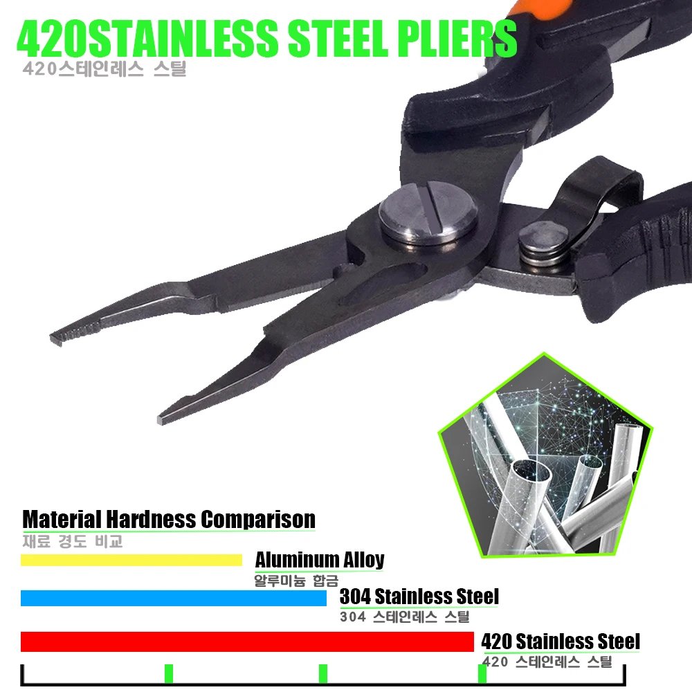 Stainless Steel Multifunction Fishing Pliers - Image 5